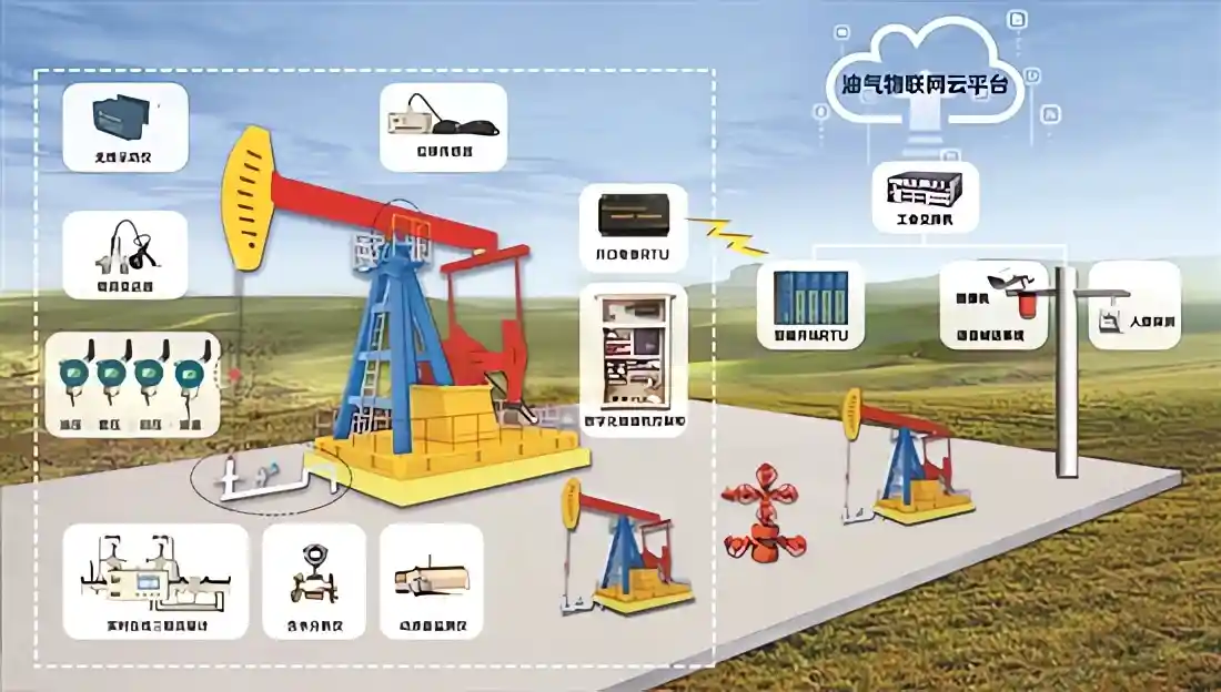 庆城油田300万吨国家级页岩油开发示范基地智能化配套工程